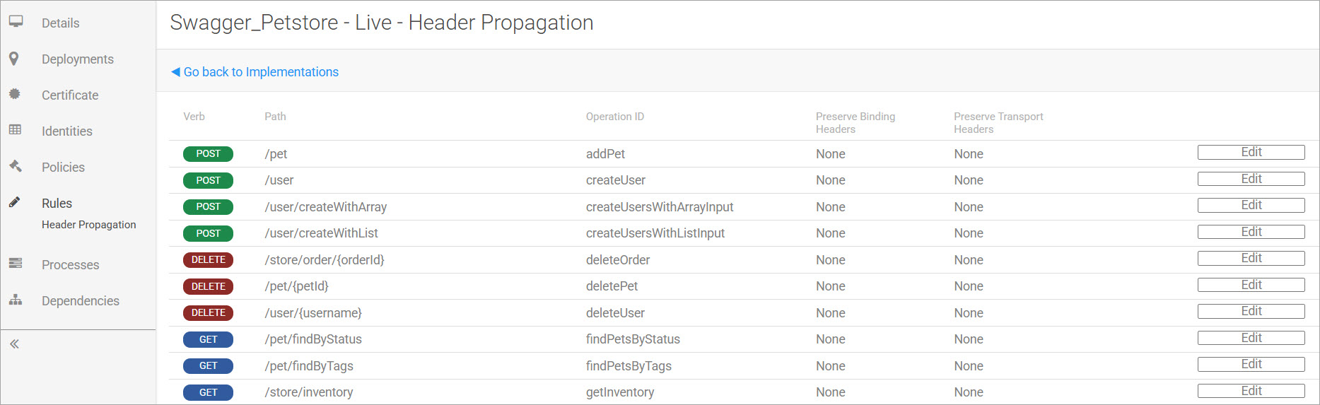 Rules Header Advanced API Management Use Case