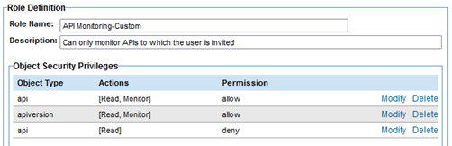 Roles: Custom permissions after configuring