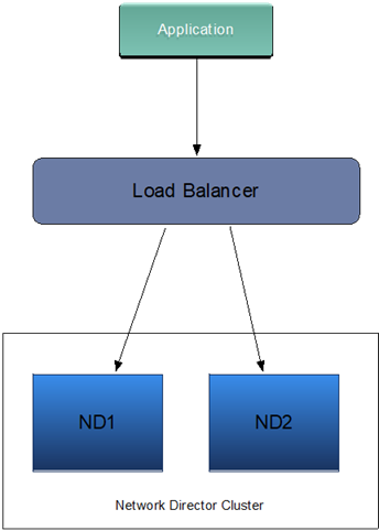 Container health with load balancing: flowchart