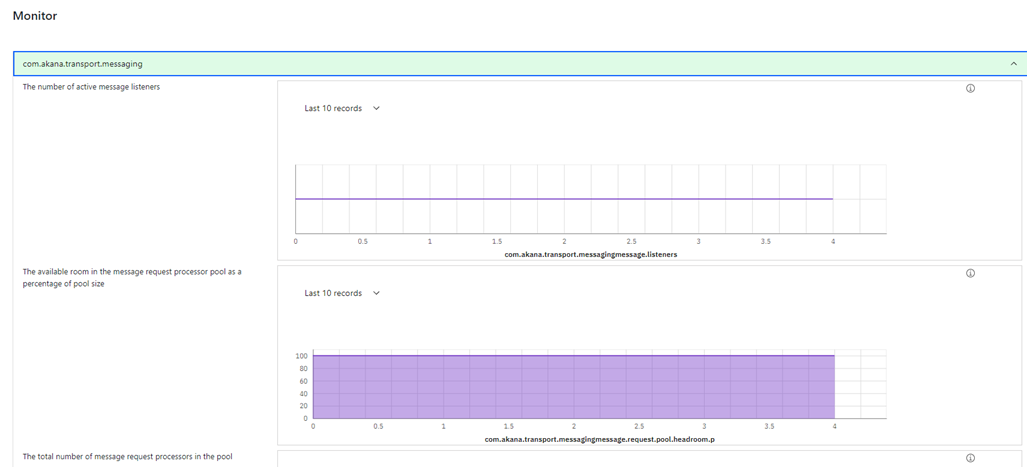 Admin Console, 2022.1.0: Dashboard, Monitor section